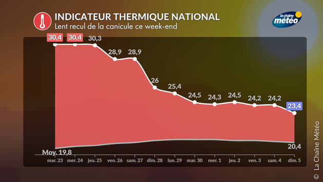 Actualités France