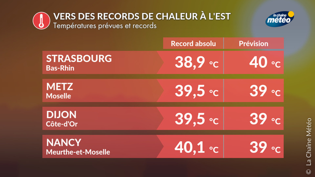 Les records absolus de l Actualités France