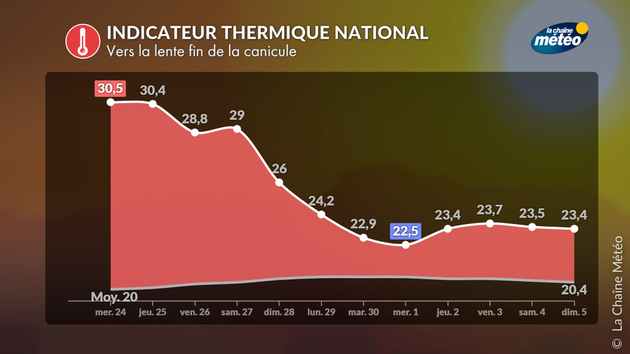 Actualités France