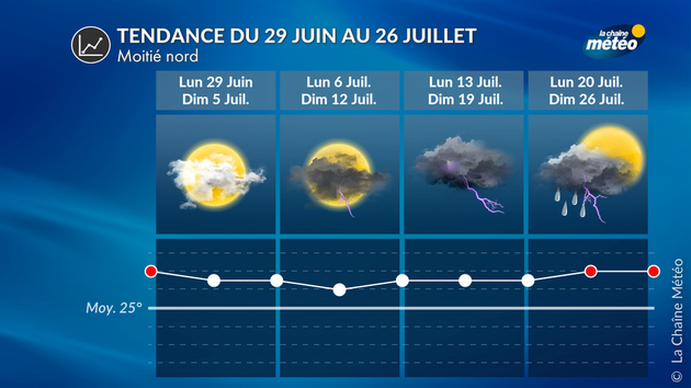 Tendance à 4 semaines sur la moitié nord Tendance 4 Semaines