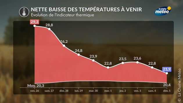 Actualités France