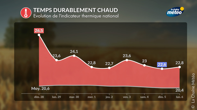 Actualités France
