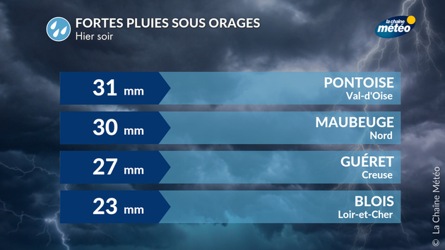 Pluies hier Actualités France