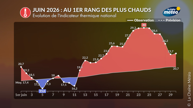 Actualités France