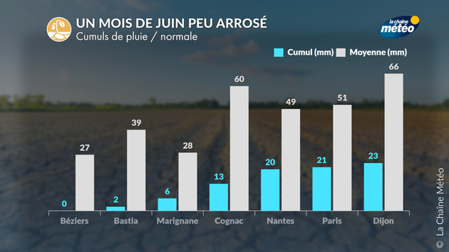 Actualités France