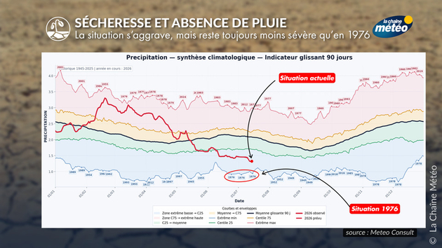 Actualités France
