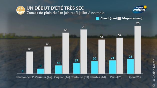Un début d Actualités France