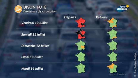 Pont du 14 juillet : trafic très chargé et canicule sur les routes du 10 au 14 juillet