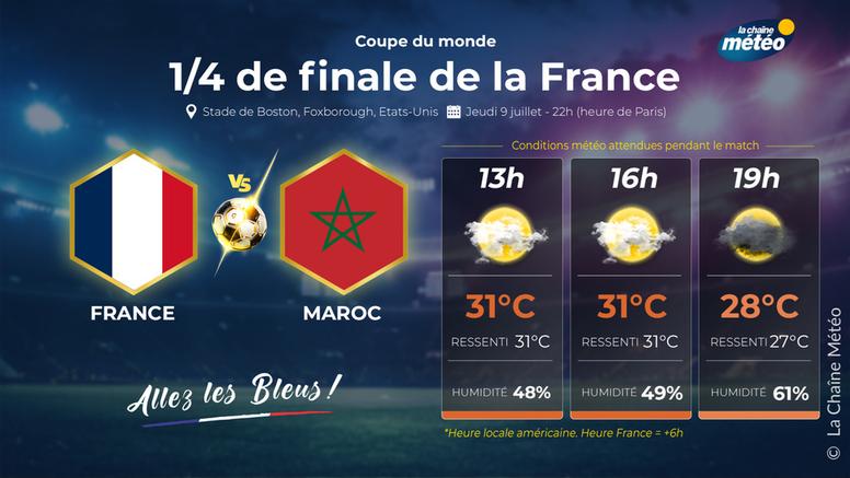 France - Maroc : de fortes chaleurs attendues pour le quart de finale à Boston ce jeudi