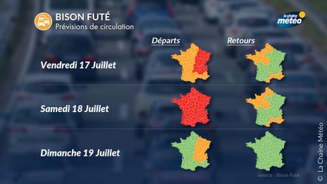 Trafic et météo du week-end des 18 et 19 juillet 2026 : samedi rouge sur les routes des vacances
