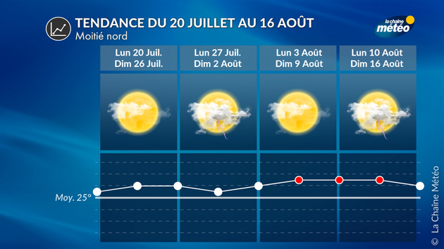 Tendance 4 Semaines