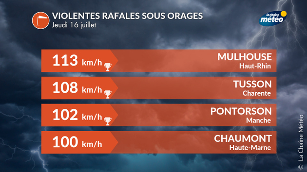 Violentes rafales sous orages ce jeudi 16 juillet Actualités France