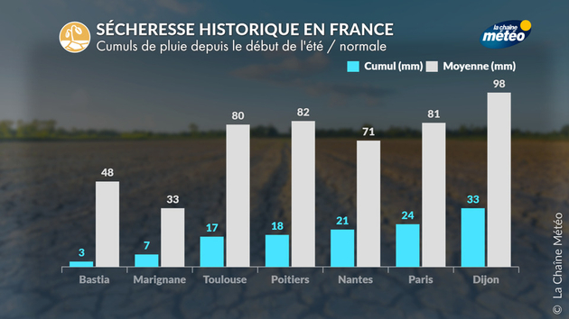Actualités France