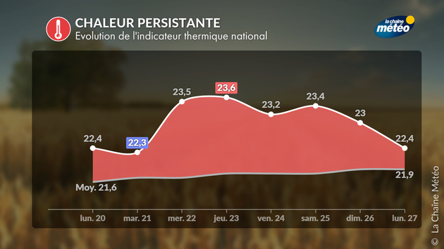 Actualités France