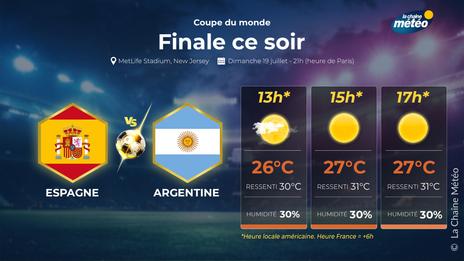 Finale de la Coupe du monde : une météo estivale à New York pour Argentine-Espagne