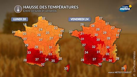 Météo : la chaleur remonte vers le nord, la canicule recule au sud-est
