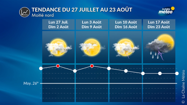 Tendance 4 Semaines