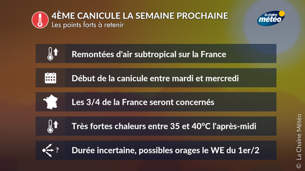 4ème canicule sur la France : les points forts à retenir Actualités France