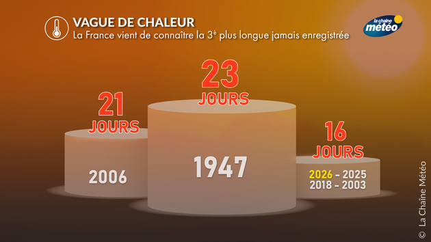 Actualités France
