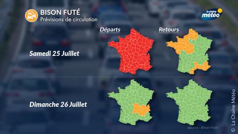 Trafic et météo du week-end des 25 et 26 juillet : samedi rouge sur les routes, incendies, et risque d’orages au sud
