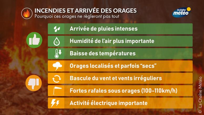 Incendies en Aquitaine : pourquoi les orages de ce soir sont une fausse bonne nouvelle ?