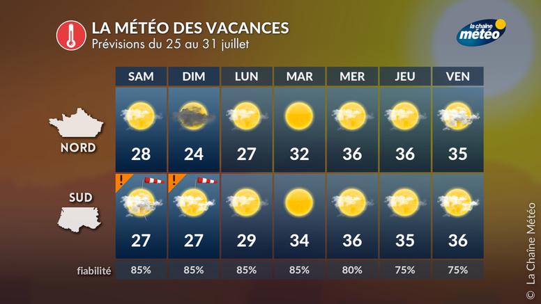 Météo semaine prochaine : très fortes chaleurs pour les vacanciers, surtout au sud