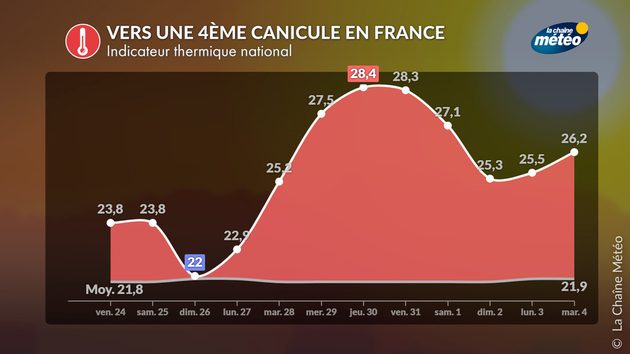 Actualités France