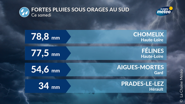 Actualités France