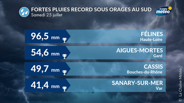 Actualités France