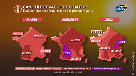 Nouvelle vague de chaleur : entre pic de chaleur à l'ouest et canicule dans l'est