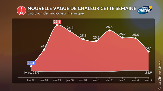 Actualités France