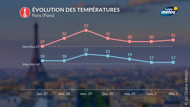 Actualités France