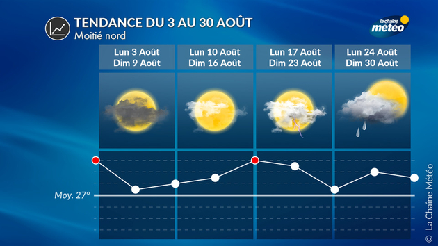 Tendance météo pour la moitié Nord en Août Tendance 4 Semaines