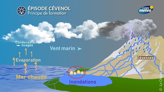 Episode cévenol formation Actualités France