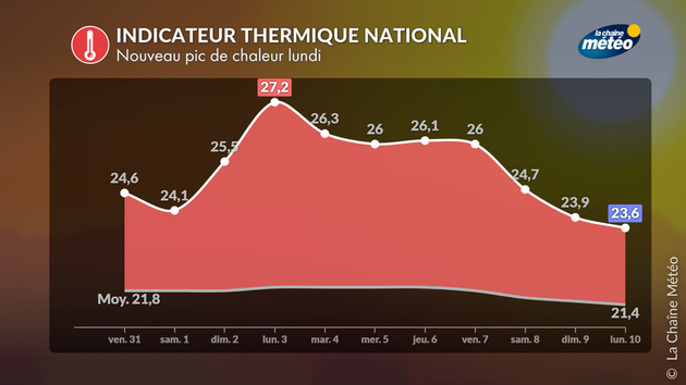 Actualités France