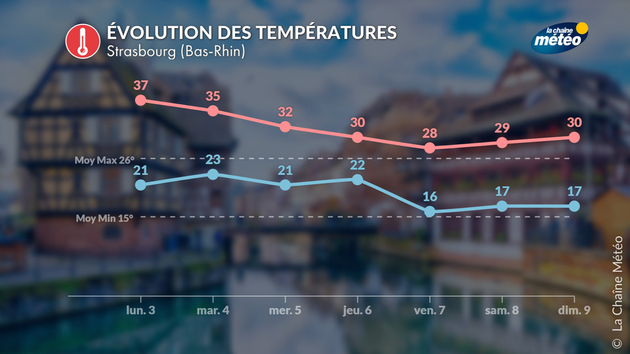 Actualités France