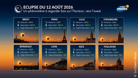 Éclipse solaire du 12 août : ce détail pourrait gâcher le spectacle