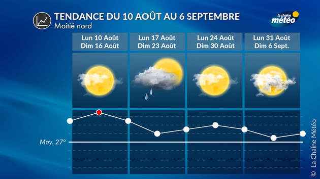 Tendance météo à 4 semaines pour la moitié nord Tendance 4 Semaines