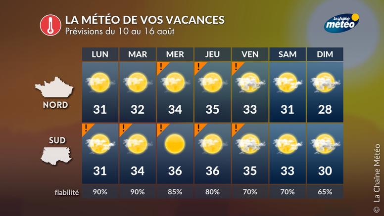 Vacances : la météo de la semaine du 10 au 15 août