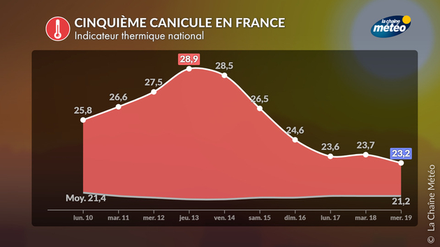 Actualités France