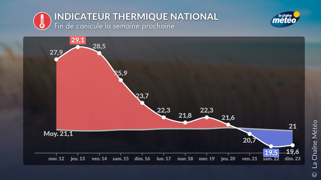 Actualités France