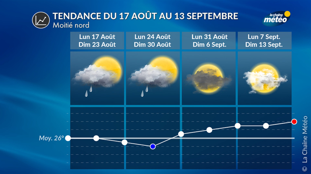Tendance météo pour la moitié Nord Tendance 4 Semaines