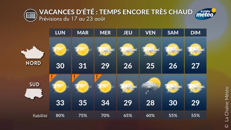 Vacances d'été 2026 : encore très chaud, surtout dans le sud-est