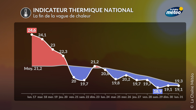 Actualités France