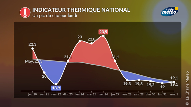 Actualités France