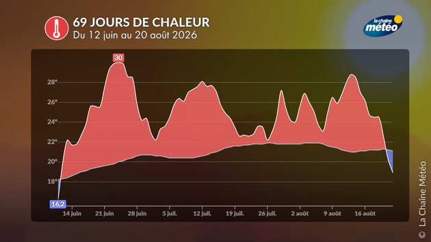 Actualités France