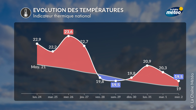 Actualités France