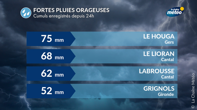 Actualités France