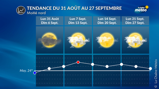 Tendance météo pour la moitié nord Tendance 4 Semaines