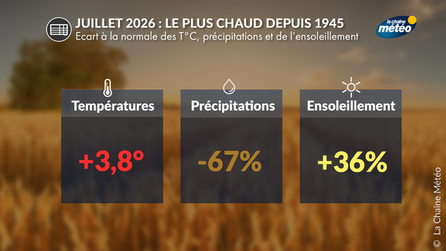 Actualités France